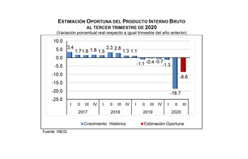 La economía mexicana ya completaba