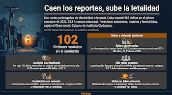 Infografía con datos sobre delitos en Cuba, un candado iluminado en una calle a oscuras y varios recuadros con cifras e iconos explicativos.