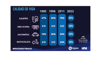 Foto 6. Censo Uruguay