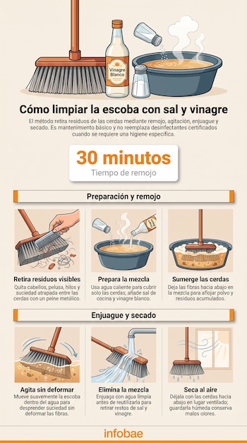 Infografía con ilustraciones de una escoba, salero, botella de vinagre y recipientes con agua organizados en seis pasos.