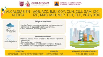 Foto: X: @SGIRPC_CDMX