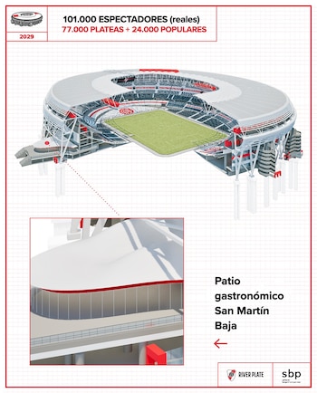 Diagrama 3D de un estadio de fútbol con campo verde y gradas grises y rojas. Una vista de detalle inferior muestra una fachada exterior blanca con un balcón