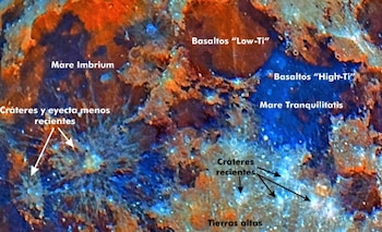 El basalto rico en titanio genera tonos azulados mientras que los depósitos de hierro aportan colores anaranjados y rojizos (NASA)
