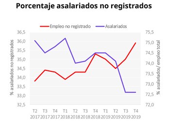 graficos OIT