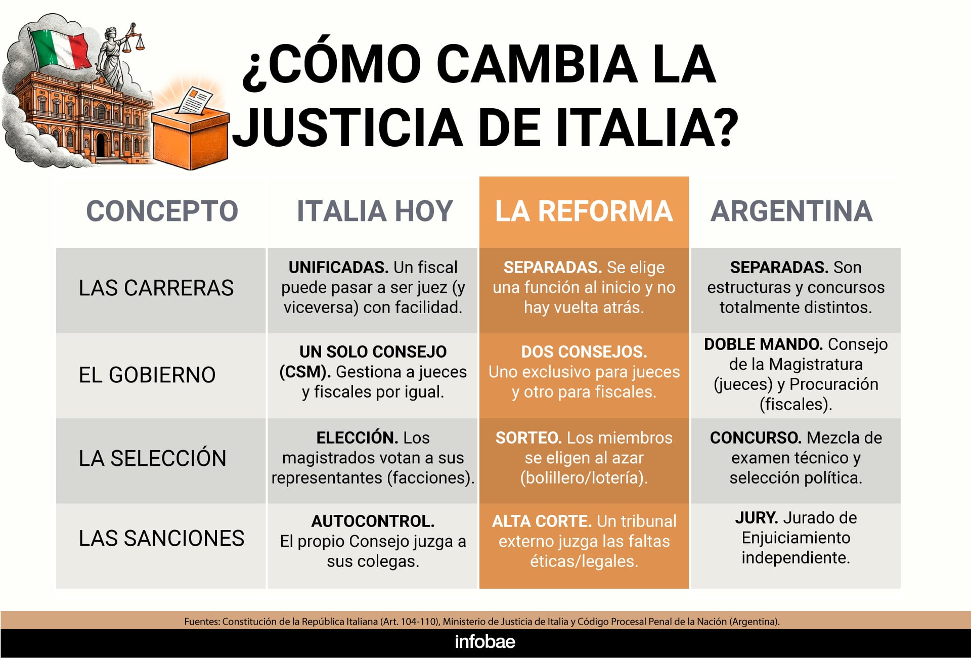 infografia