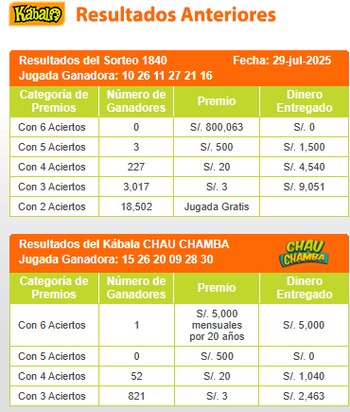 Sorteo Kábala - Martes 29