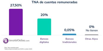El esquema de tasas de