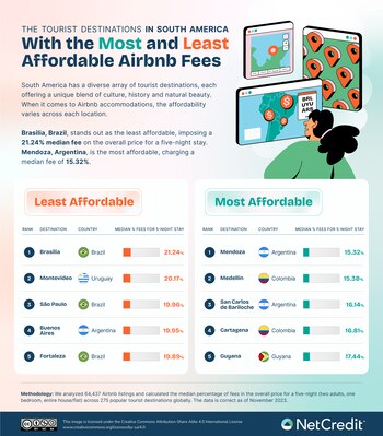 Las ciudades más y menos