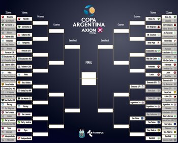 (Copa Argentina)