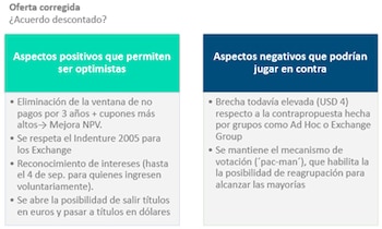 Ventajas y desventajas de la