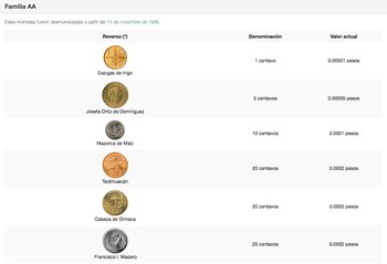 Las monedas que pertenecen a