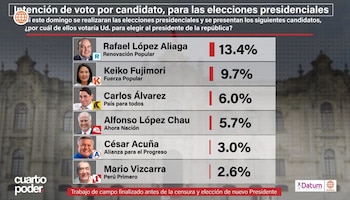 Carlos Álvarez y López Chau