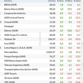 Alimentos, mercado inmobiliario y turismo: cómo impacta el nuevo esquema cambiario en los distintos sectores de la economía - Image 3