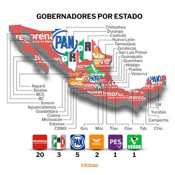 El Partido Revolucionario Institucional (PRI),