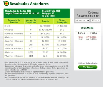 La Tinka 7 de diciembre: