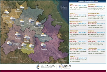 Clima Valle de México Megalópolis