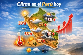 Mapa de Perú con iconos de sol, nubes, lluvia, relámpagos, temperaturas con flechas ascendentes, un termómetro en llamas y un gráfico de barras rojas. Texto: Clima en el Perú hoy.