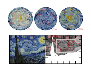 El análisis científico del cuadro