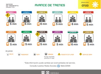 Avance de los trenes en