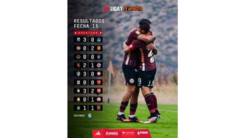 Los resultados que dejó la