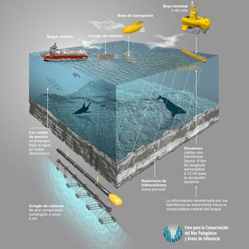 Frentes marinos como el del