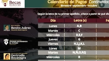 Calendario oficial de pagos Beca Benito Juárez 2026: cómo se distribuyen los recursos de octubre a los beneficiarios