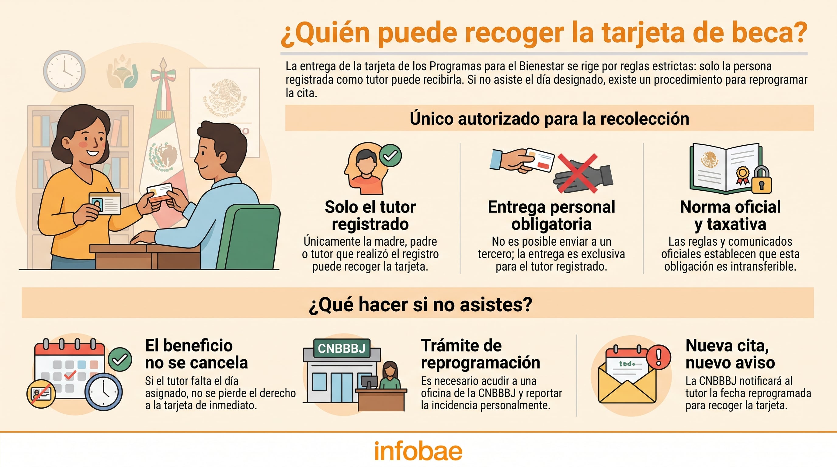 La infografía detalla cómo recoger la tarjeta de beca de los Programas para el Bienestar y qué hacer si el tutor registrado no puede asistir en México. (Imagen Ilustrativa Infobae)