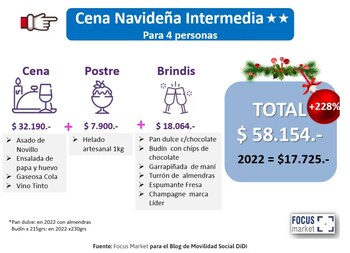 La cena navideña intermedia tuvo