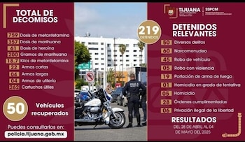 Detenidos en Tijuana