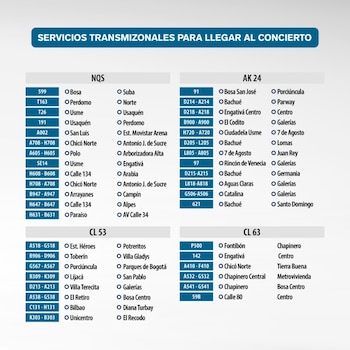 Esquema con listas de rutas de transporte público divididas en las avenidas NQS, AK 24, CL 53 y CL 63 con sus respectivos destinos