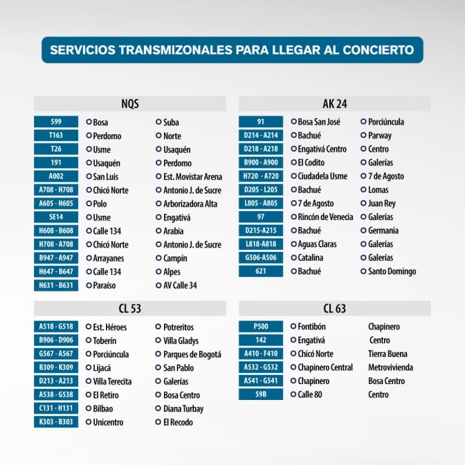 El componente TransMiZonal ofrece 39 rutas con paraderos en las vías principales adyacentes al estadio - crédito TransMilenio