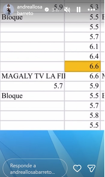 Andrea Llosa respondió a Magaly