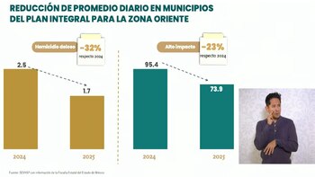 reducción de delitos en zona