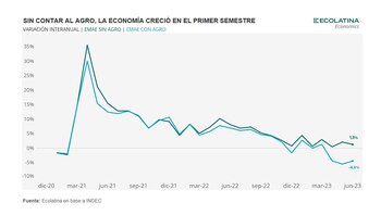 Actividad económica
