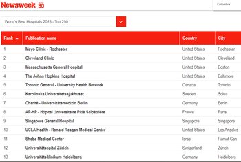 Mejores Hospitales del Mundo.