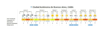 Un gráfico muestra el pronóstico