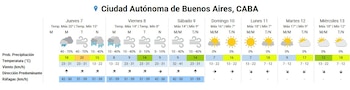 Captura de pantalla de un pronóstico meteorológico de siete días para la Ciudad Autónoma de Buenos Aires, con íconos de lluvia, viento y sol