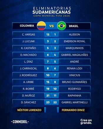 Así salieron las escuadras de Colombia y de Brasil por la fecha 5 de las Eliminatorias para Estados Unidos, México, Canadá 2026 - crédito @CONMEBOL/X