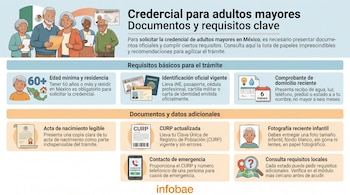 Infografía con ilustraciones de personas mayores sonrientes y la bandera mexicana, explicando los documentos requeridos para la credencial de adulto mayor.