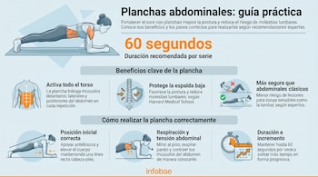 Infografía de planchas abdominales mostrando a una mujer en posición de plancha, beneficios musculares, protección lumbar e instrucciones de duración.