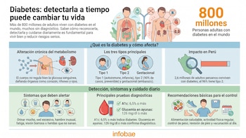 Hipertensión arterial y diabetes tipo 2 acechan la salud de los panameños