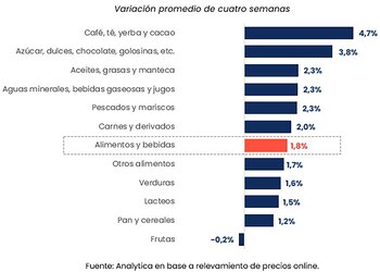 Precios