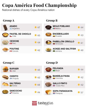mejores platillos de cada país de América