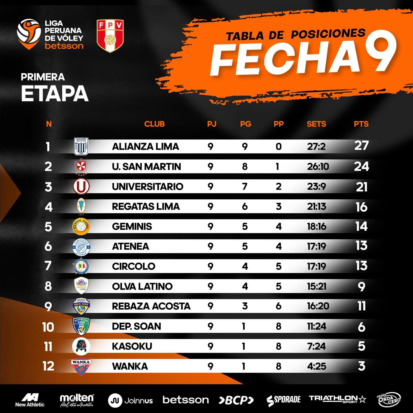 Así va la tabla de posiciones de la Liga Peruana de Vóley sin el fallo a favor de Universitario - Crédito: LPV