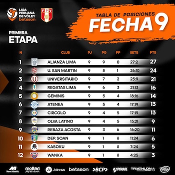 Así está la tabla de