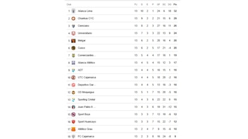 Así quedó la tabla de posiciones del Torneo Apertura 2026 tras la fecha 13.