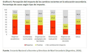 Informe ODSA-UCA y Asociación Conciencia