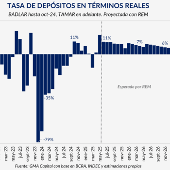 Tasa de depósitos en términos