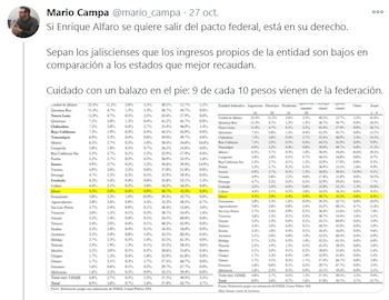 El economista Mario Campa explicó
