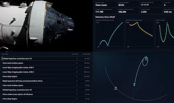 La nave Orión alcanzó 406.771 kilómetros de la Tierra, nuevo récord para una misión tripulada. (NASA)